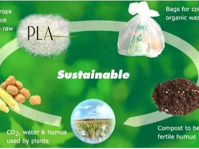 七大绿色生物降解塑料，你了解几个？