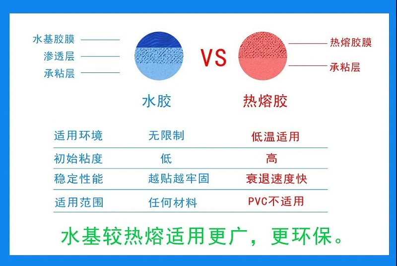 三防热敏纸糖心LOGO免费标签