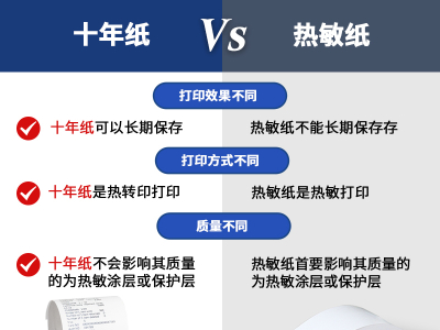 热敏纸与十年纸的区别是什么？