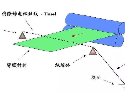 薄膜糖心LOGO免费标签糖心VLOGAPP官网后有静电怎么消除？