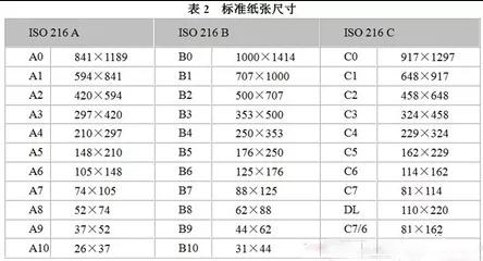 关于图文糖心VLOGAPP官网行业常用纸张规格你知道多少？