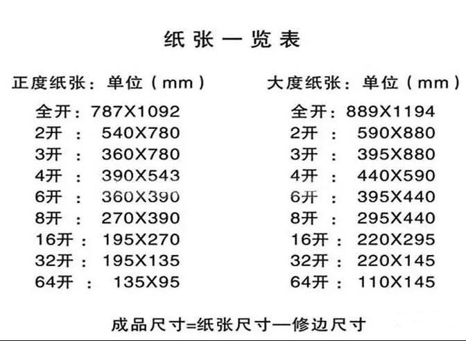 关于图文糖心VLOGAPP官网行业常用纸张规格你知道多少？