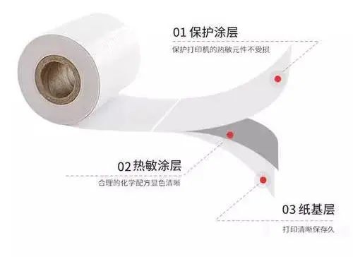 热敏纸涂层加入蜡乳液的作用有什么？